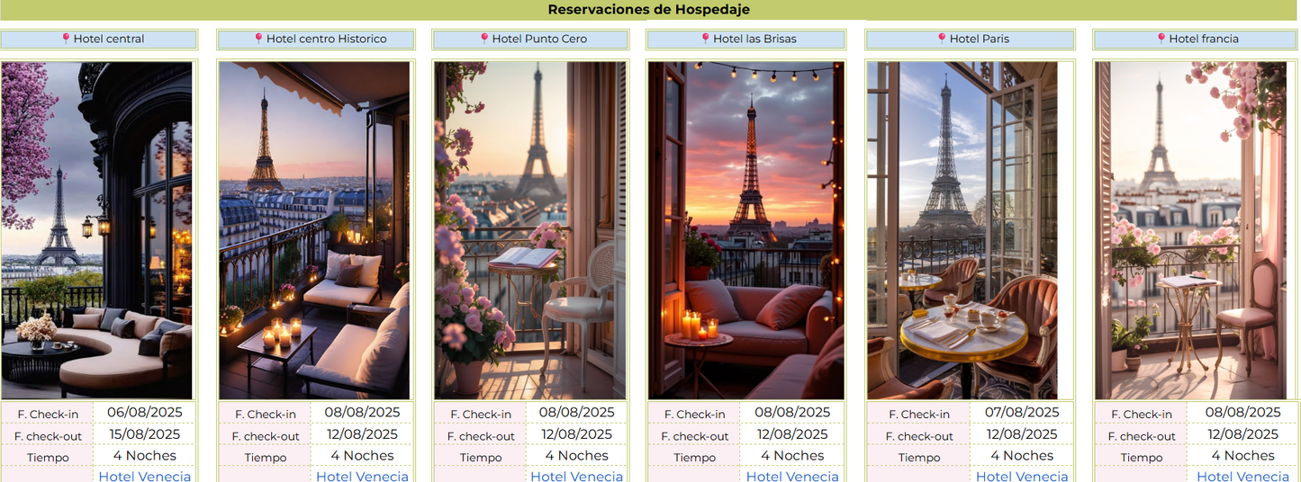 Planificando tus viajes