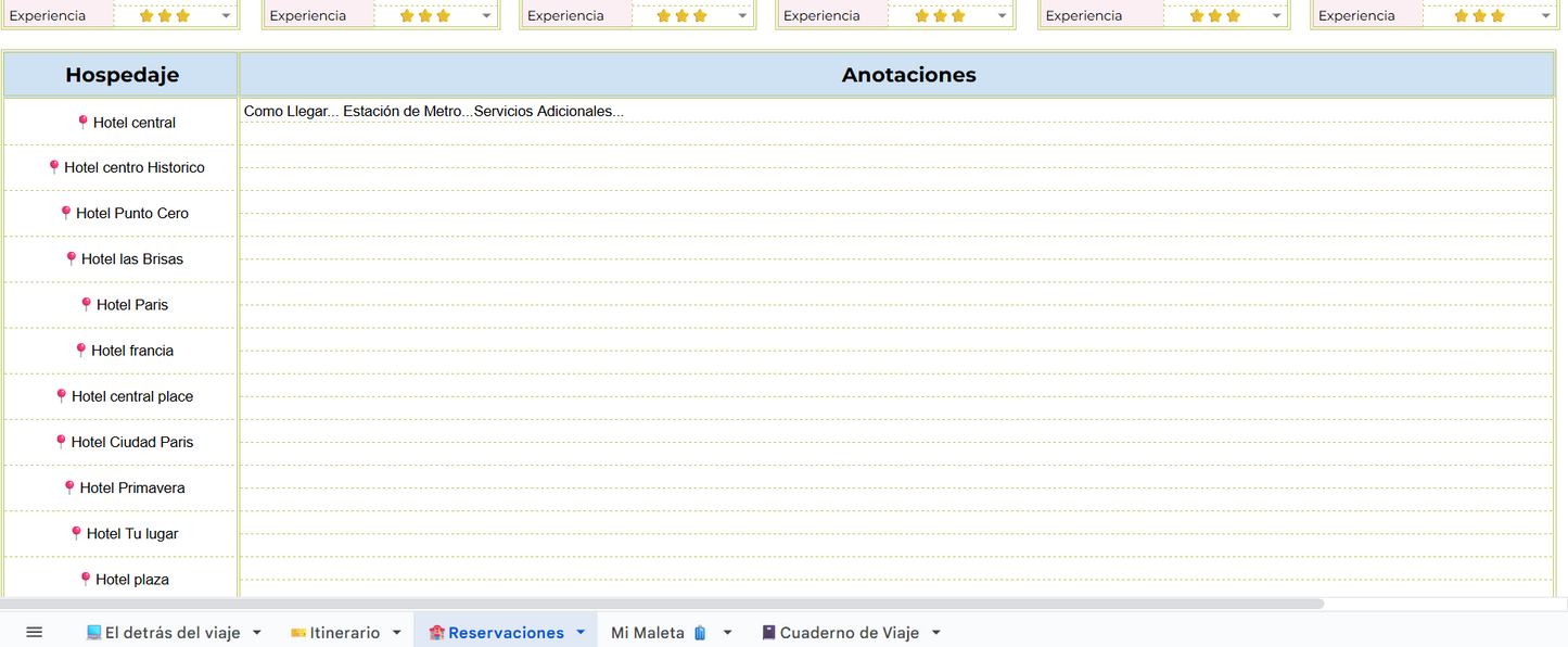 Planificando tus viajes