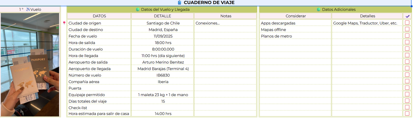 Planificando tus viajes