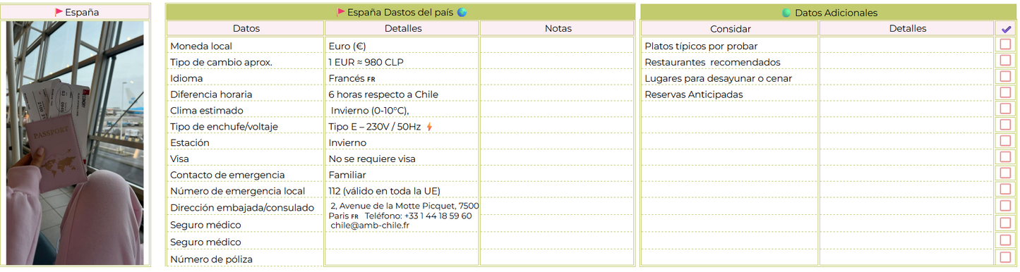 Planificando tus viajes