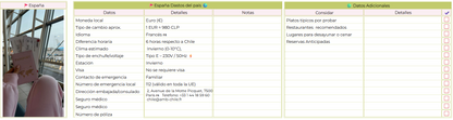 Planificando tus viajes