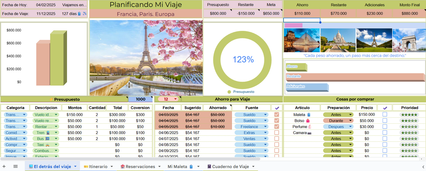 Planificando tus viajes